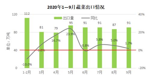 三季度我國農產品貿易呈現新格局，計算機軟硬件技術研發賦能產業升級機遇涌現