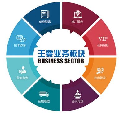 罰款20萬警示 企業(yè)如何規(guī)范開展自行監(jiān)測與信息技術(shù)咨詢