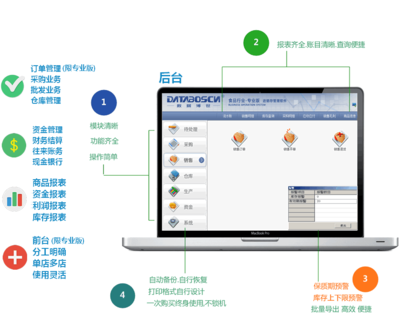 企業(yè)級整體解決方案 推動管理信息化的專業(yè)伙伴