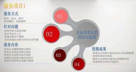 企業(yè)信息化的規(guī)劃與監(jiān)理 傳統(tǒng)品牌轉(zhuǎn)型升級的關(guān)鍵路徑